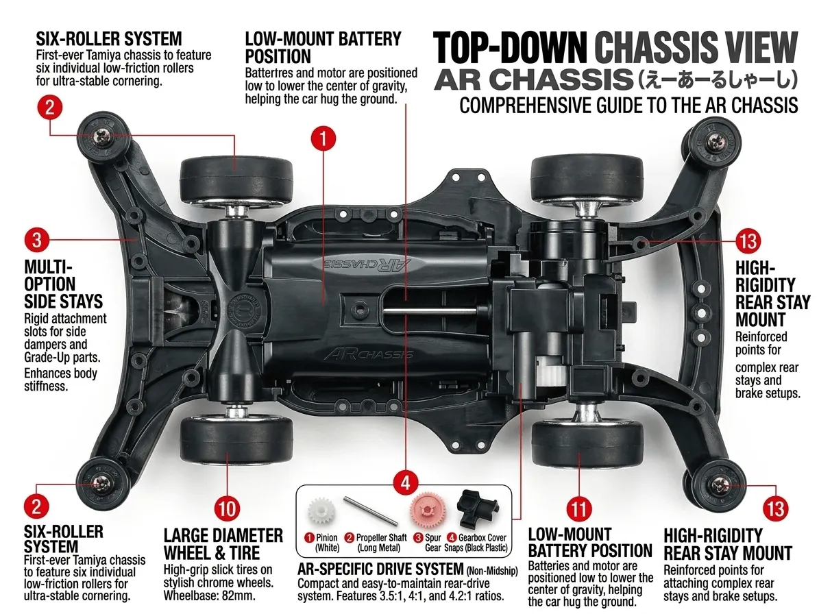 AR Chassis