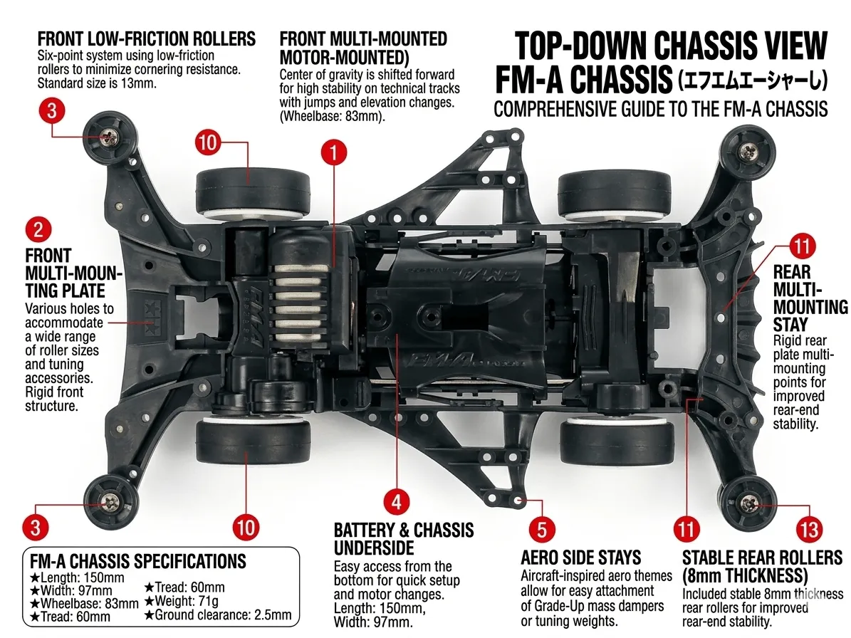 FM-A Chassis
