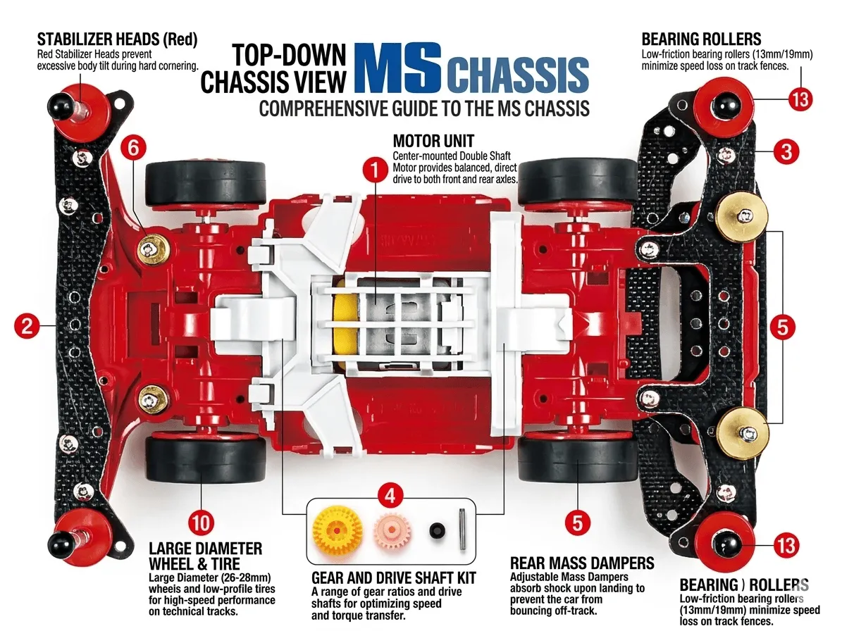 Mini4WD Example