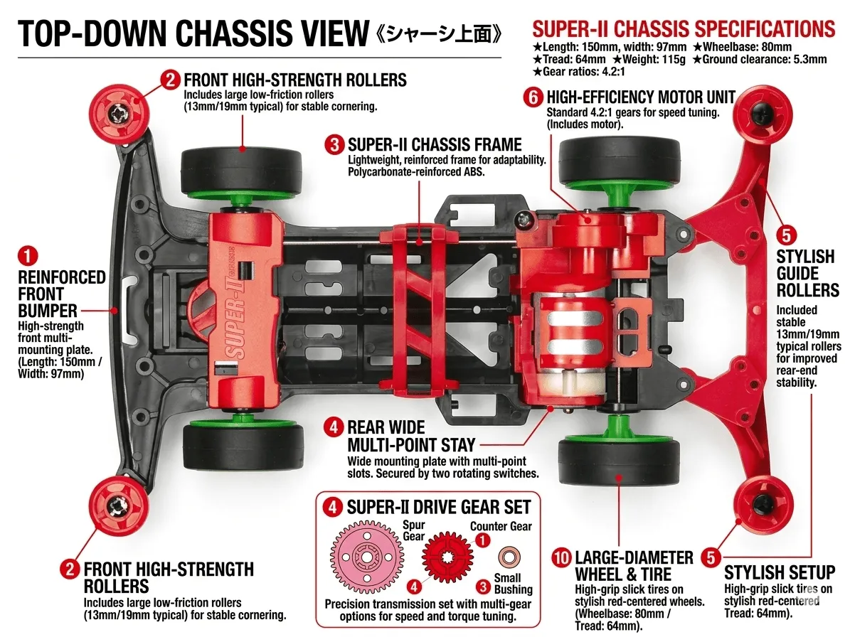 Super-II Chassis
