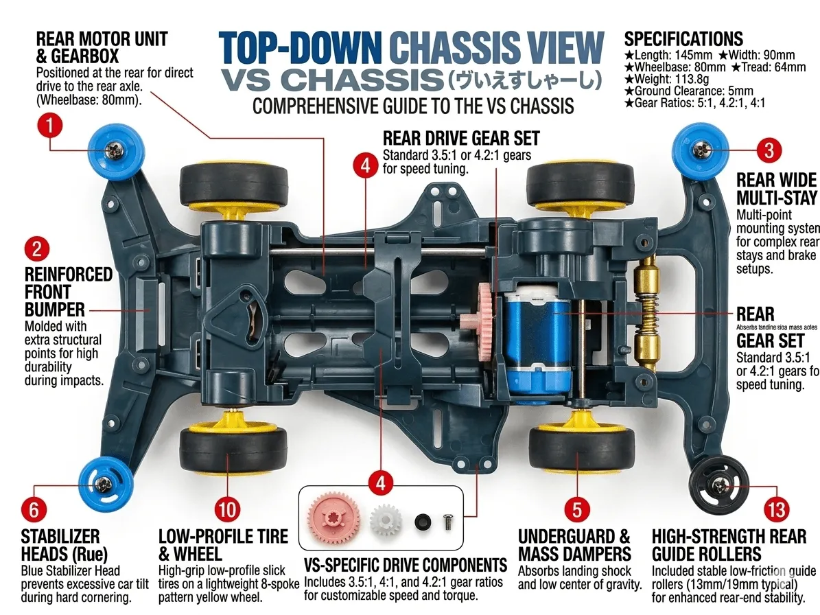 VS Chassis