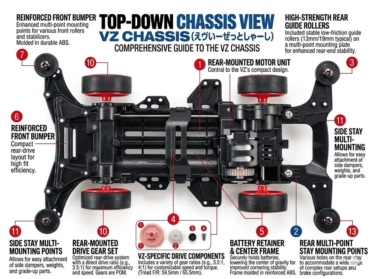 VZ Chassis
